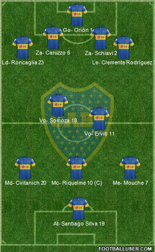 Boca Juniors Formation 2012