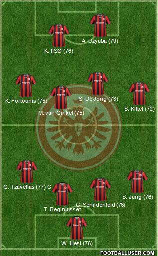 Eintracht Frankfurt football formation