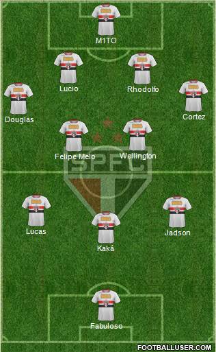 São Paulo FC Formation 2012