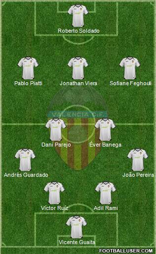 Valencia C.F., S.A.D. Formation 2012