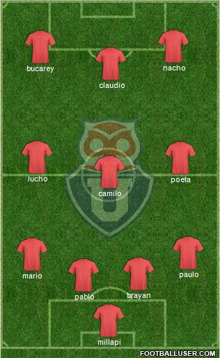 CF Universidad de Chile Formation 2012