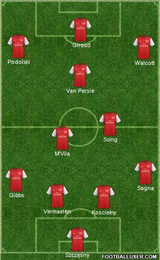 Arsenal Formation 2012