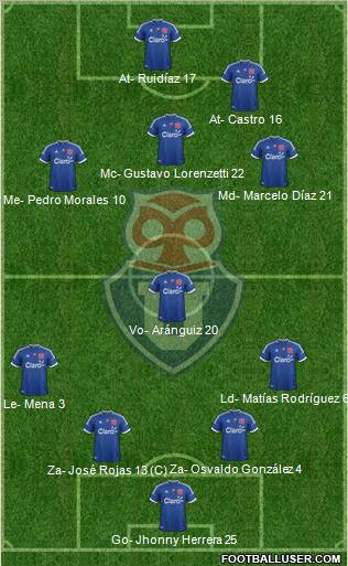 CF Universidad de Chile Formation 2012
