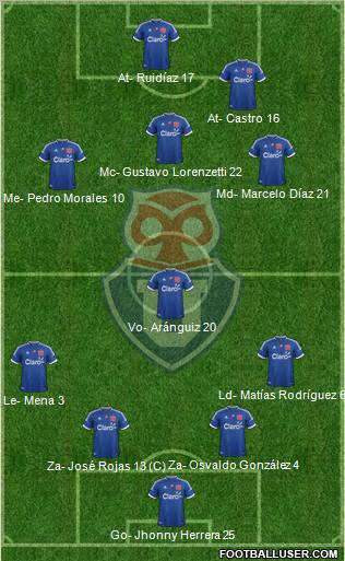 CF Universidad de Chile