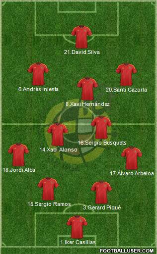 Spain Formation 2012