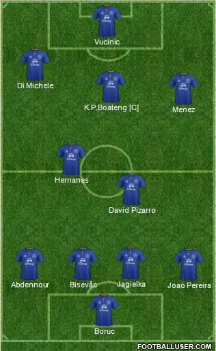Everton Formation 2012