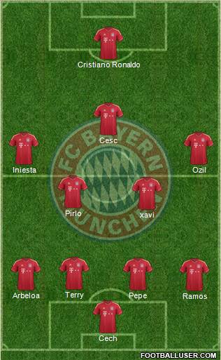 FC Bayern München Formation 2012