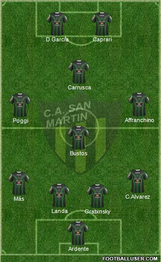 San Martín de San Juan Formation 2012