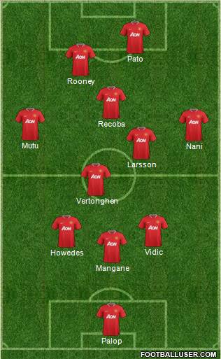 Manchester United Formation 2012