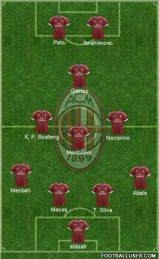 A.C. Milan Formation 2012