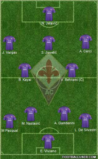 Fiorentina Formation 2012