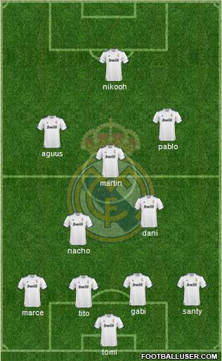 R. Madrid Castilla Formation 2012