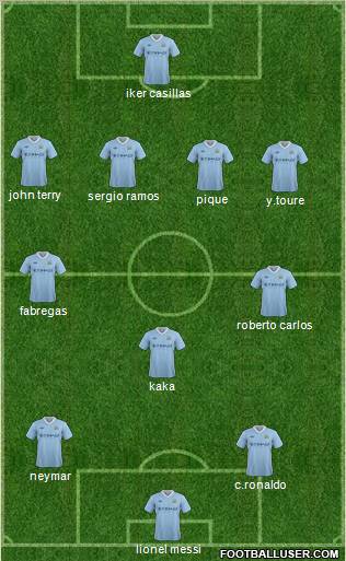 Manchester City Formation 2012