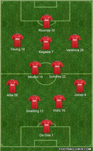 Manchester United Formation 2012