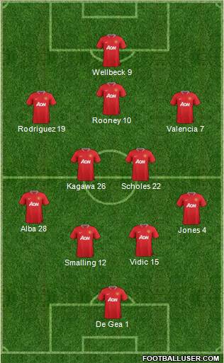Manchester United Formation 2012