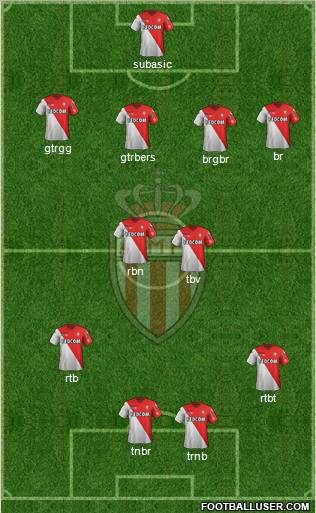 AS Monaco FC Formation 2012