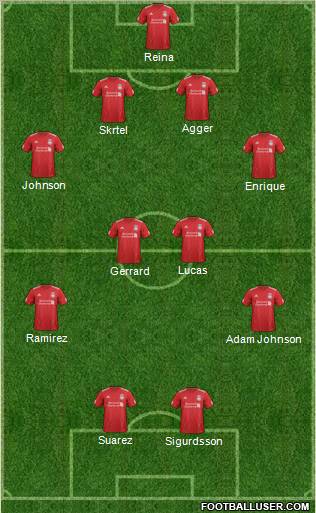 Liverpool Formation 2012
