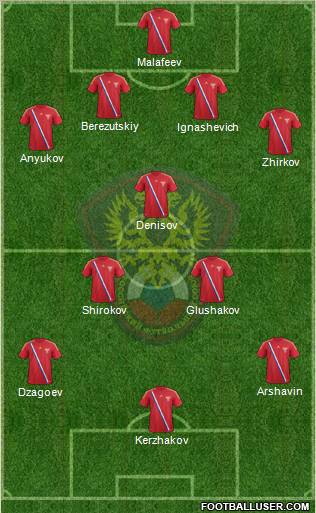 Russia Formation 2012
