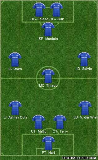 Chelsea Formation 2012