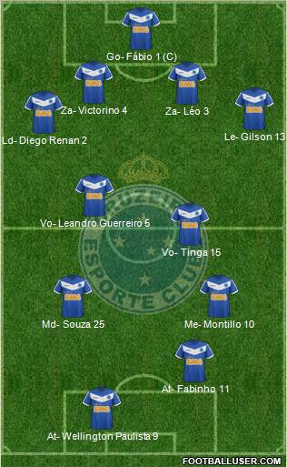 Cruzeiro EC 4-2-2-2 football formation