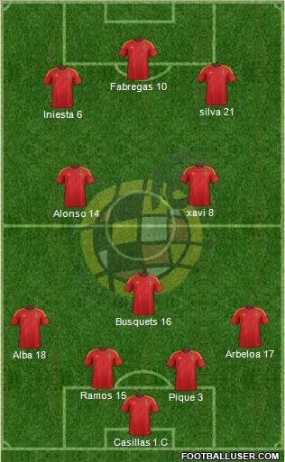 Spain Formation 2012