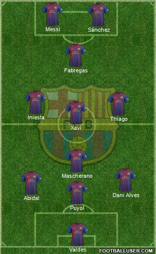 F.C. Barcelona Formation 2012