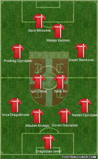Serbia Formation 2012