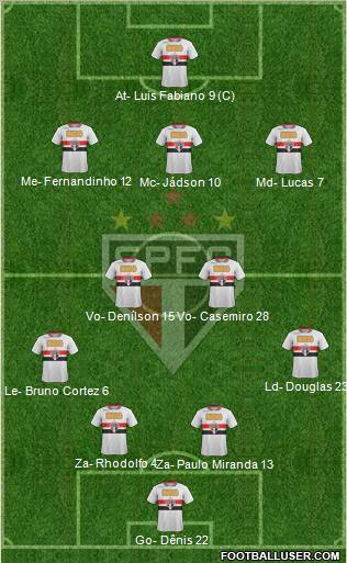 São Paulo FC Formation 2012