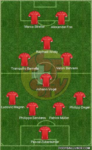 Switzerland Formation 2012