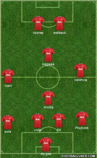 Manchester United Formation 2012