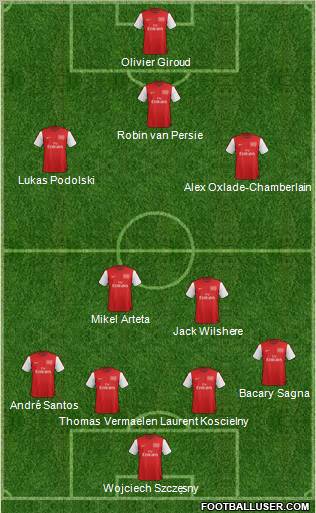 Arsenal Formation 2012