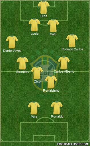Brazil Formation 2012