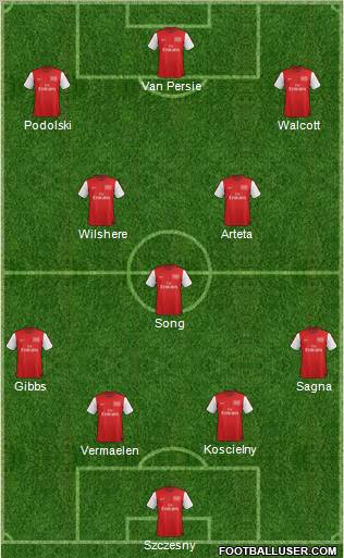 Arsenal Formation 2012