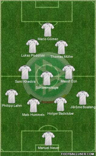 Germany Formation 2012