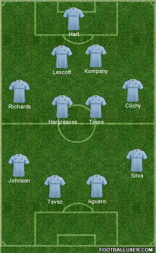 Manchester City Formation 2012