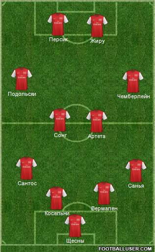 Arsenal Formation 2012