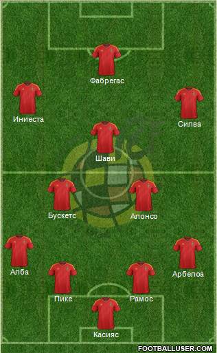 Spain Formation 2012