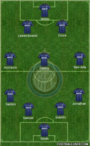 F.C. Internazionale Formation 2012