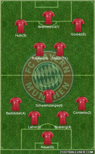 FC Bayern München Formation 2012