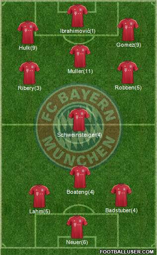 FC Bayern München Formation 2012