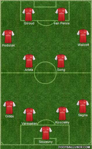Arsenal Formation 2012