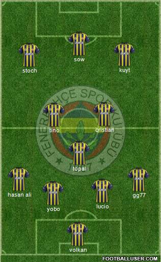 Fenerbahçe SK Formation 2012