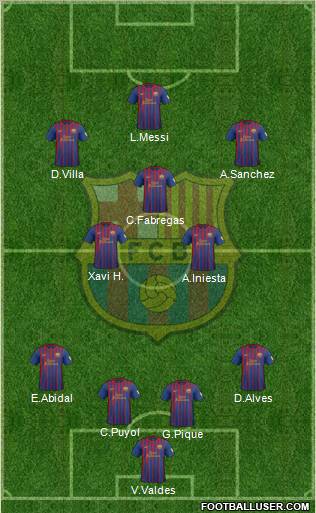 F.C. Barcelona Formation 2012