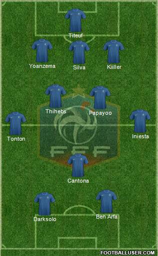 France Formation 2012