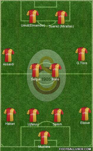 Galatasaray SK Formation 2012