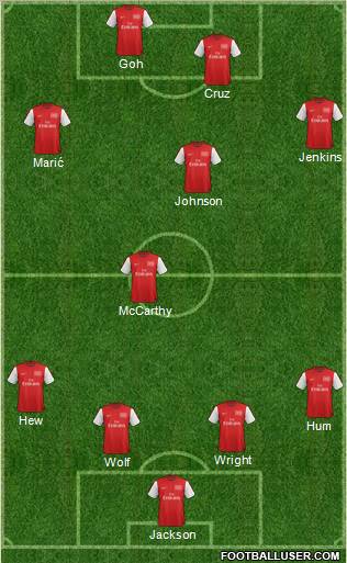Arsenal Formation 2012