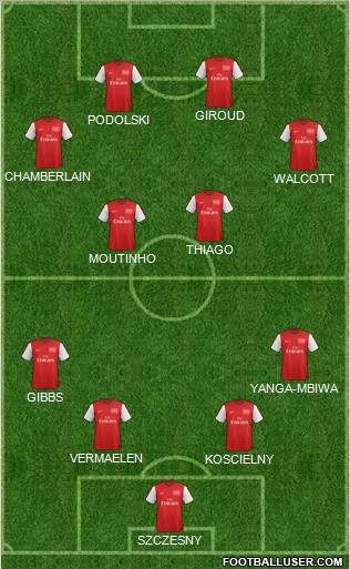 Arsenal Formation 2012