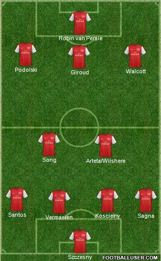 Arsenal Formation 2012