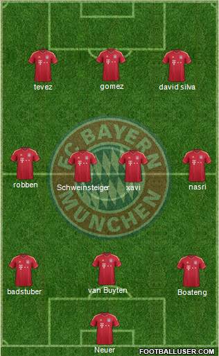 FC Bayern München Formation 2012