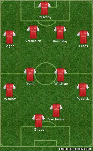 Arsenal Formation 2012